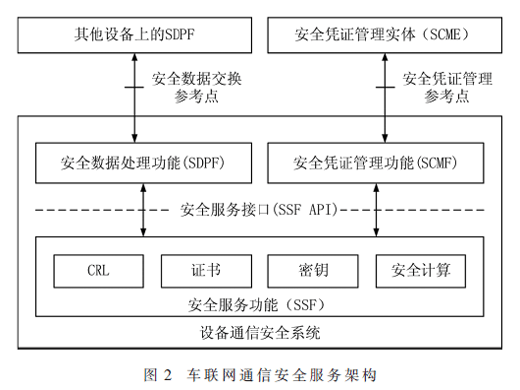 面向5G的車聯(lián)網(wǎng)安全業(yè)務(wù)研究