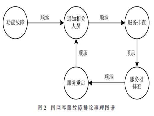 領(lǐng)域知識(shí)融合與共建研究