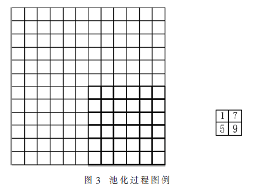 基于深度學(xué)習(xí)的圖像分類(lèi)搜索系統(tǒng)