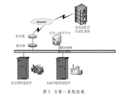 考慮大檢修與狀態(tài)監(jiān)測(cè)的配置情況分析