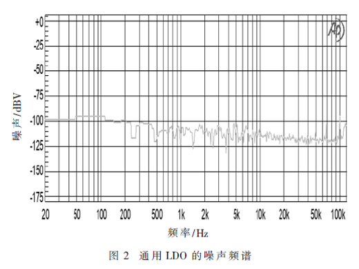 高性能LDO在安防監(jiān)控系統(tǒng)中的應(yīng)用