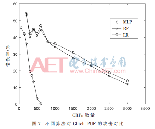 wdz3-t7.gif