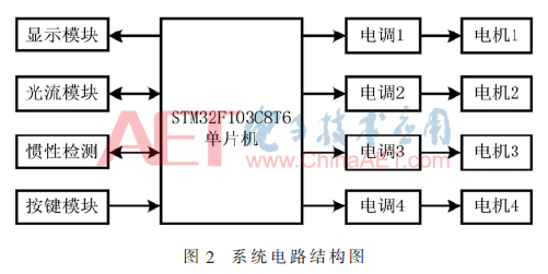 ck1-t2.gif