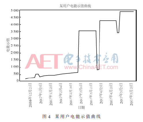 scm-t4.gif