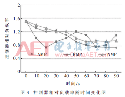 tx2-t3.gif