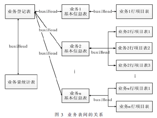 基于ECharts的市場(chǎng)分析設(shè)計(jì)與實(shí)現(xiàn)