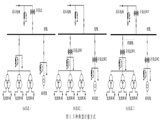 大規(guī)模新能源并網(wǎng)精準(zhǔn)計(jì)量方式探討