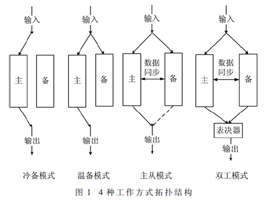 一種基于雙機(jī)熱備份的同步監(jiān)聽值守策略設(shè)計(jì)