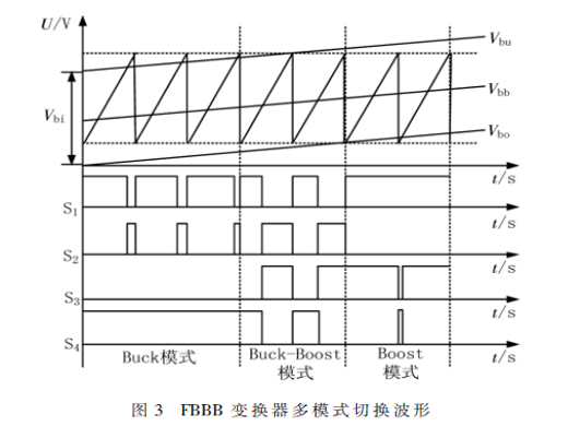 寬輸入全橋Buck-Boost變換器控制策略研究