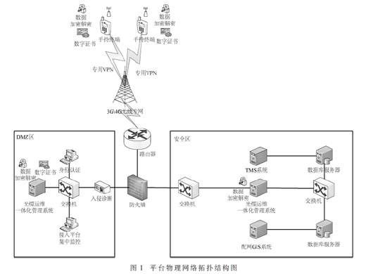 基于動(dòng)態(tài)規(guī)劃技術(shù)的運(yùn)行維護(hù)工單智能管理技術(shù)