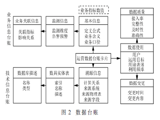 基于數(shù)據(jù)地圖的大型電網(wǎng)企業(yè)數(shù)據(jù)資產(chǎn)管理體系構(gòu)建與實(shí)現(xiàn)