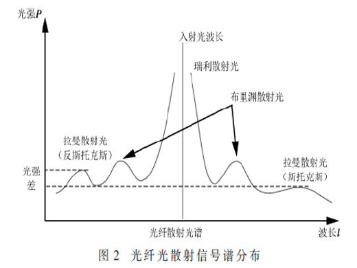 OPLC狀態(tài)評(píng)估及其狀態(tài)監(jiān)測技術(shù)探索