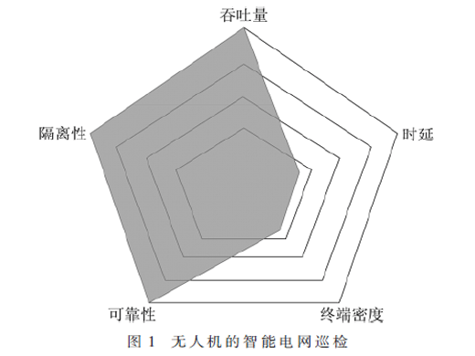 5G網(wǎng)絡切片技術在智能電網(wǎng)的應用研究