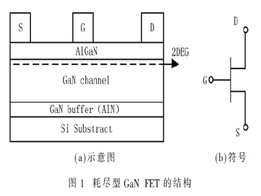 GaN FET的結(jié)構(gòu)、驅(qū)動及應用綜述