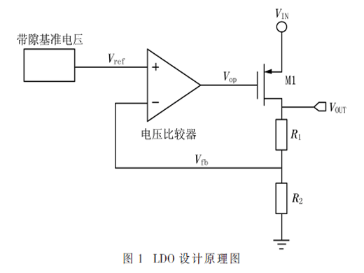 一種高穩(wěn)定性的無片外電容的LDO的設計