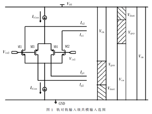 一種低壓恒跨導軌對軌CMOS運算放大器設計