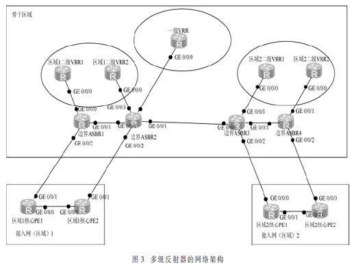 基于MPLS VPN OPTION C的網絡跨域冗余性研究