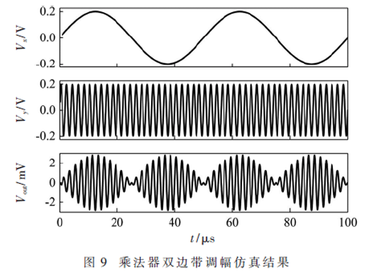 高線性度CMOS模擬乘法器設計與仿真