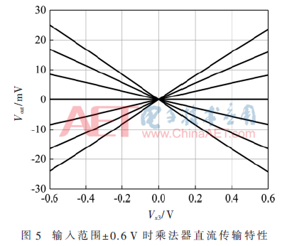 wdz4-t5.gif