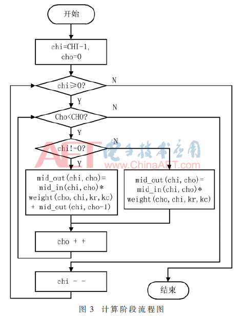 wdz5-t3.gif