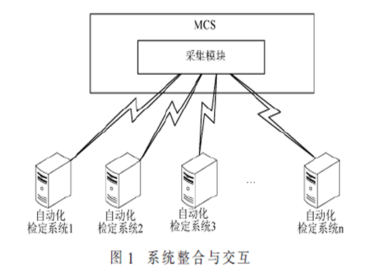 智能化用電信息采集功能設(shè)計(jì)與實(shí)現(xiàn)