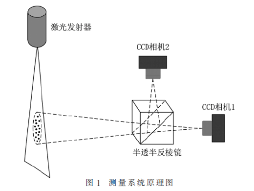 基于異步延時(shí)法的顆粒動(dòng)態(tài)軌跡測(cè)量方法