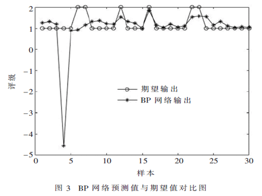 基于GA-BP網(wǎng)絡(luò)的聲發(fā)射檢測(cè)儲(chǔ)罐底板腐蝕評(píng)價(jià)