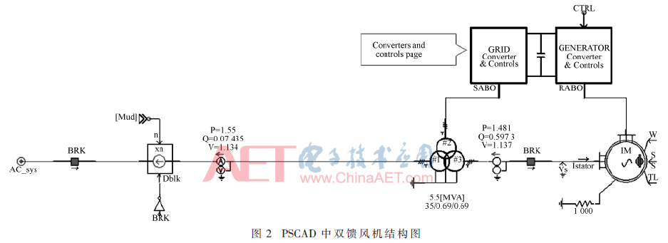 wrm-t2.gif