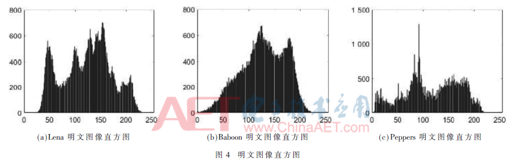 tx2-t4.gif