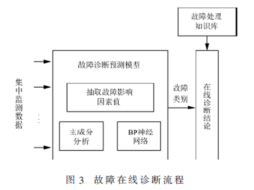 基于電能計(jì)量器具檢定系統(tǒng)的生產(chǎn)調(diào)度與協(xié)調(diào)