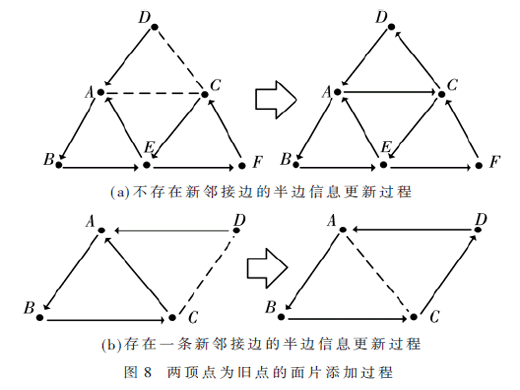 基于半邊結(jié)構(gòu)的STL文件快速拓?fù)渌惴?>
                                </a>
                            </div>
                            <div   id=