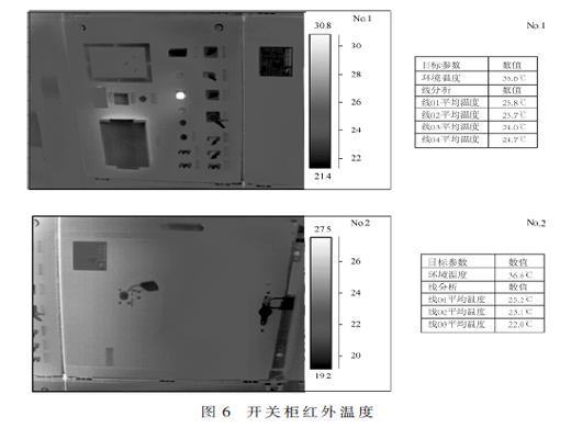 基于ANSYS Workbench的封閉開關(guān)柜穩(wěn)態(tài)熱仿真分析