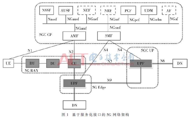 5g1-t1.gif