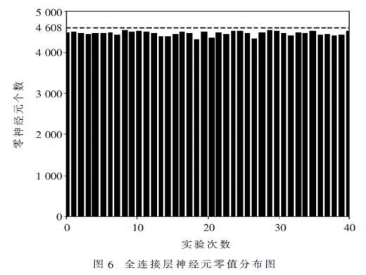 基于FPGA加速的卷積神經網絡識別系統(tǒng)