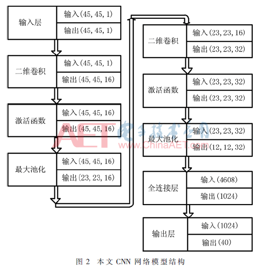 rgzn1-t2.gif