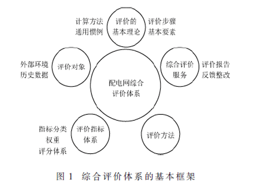 城市配電網綜合評價體系建設探究