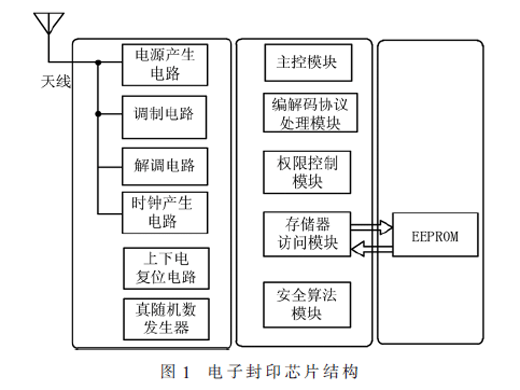 一種高頻電子封印標簽的實現(xiàn)