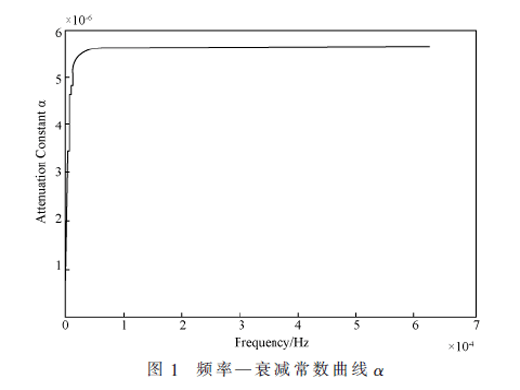 基于PWM的電力電纜損壞監(jiān)測(cè)系統(tǒng)設(shè)計(jì)