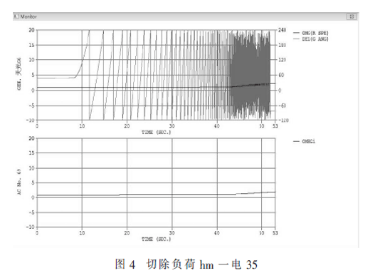 影響電力系統(tǒng)頻率特性的因素研究