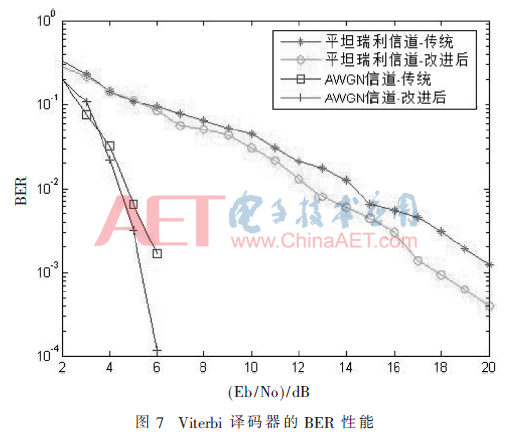 wdz3-t7.gif