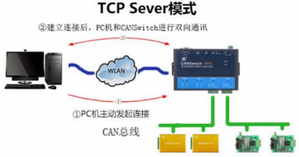 如何解決CAN總線超強干擾？813.png