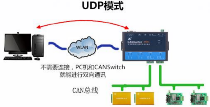 如何解决CAN总线超强干扰？1204.png