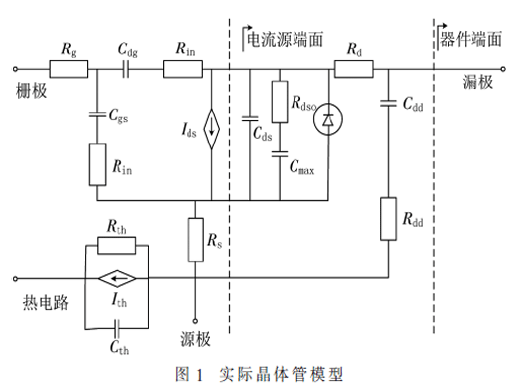 基于動(dòng)態(tài)負(fù)載線GaN HEMT模型的諧波調(diào)諧功放設(shè)計(jì)