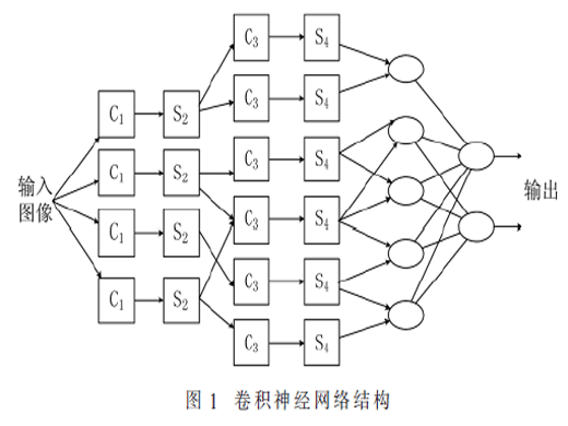 基于深度學(xué)習(xí)的復(fù)雜分揀圖像快速識別方法研究