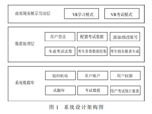 基于虛擬現(xiàn)實技術(shù)的電力客服培訓(xùn)應(yīng)用