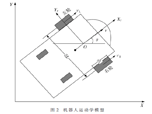 水泥地面打磨機器人運動控制系統(tǒng)設(shè)計