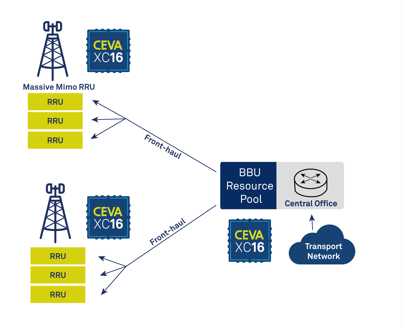 263c. CEVA-XC16-Brochure-diagrams_v5.png