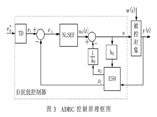 基于自抗擾技術的MMC-STATCOM控制器設計