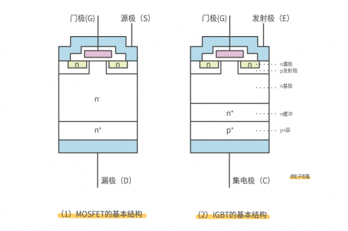 mos管和igbt管到底哪里不同?该如何选择?