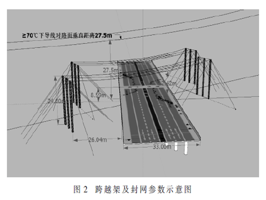 特高壓交流輸電線路跨越高速公路施工技術分析